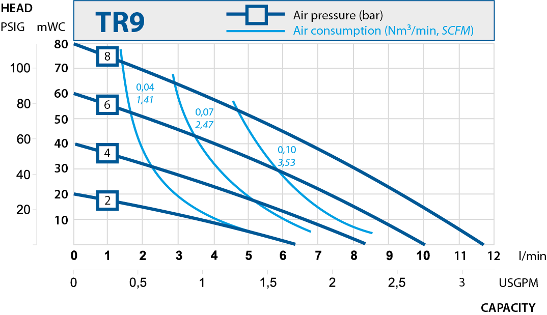 TR9 performance curve 2019