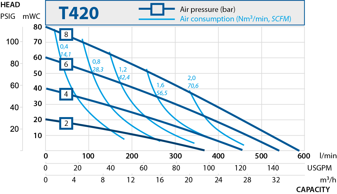T420 performance curve 2019
