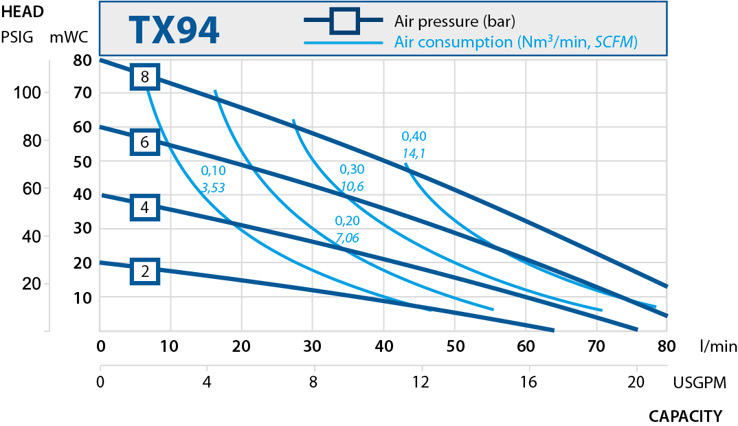 TX94 performance curve 2019
